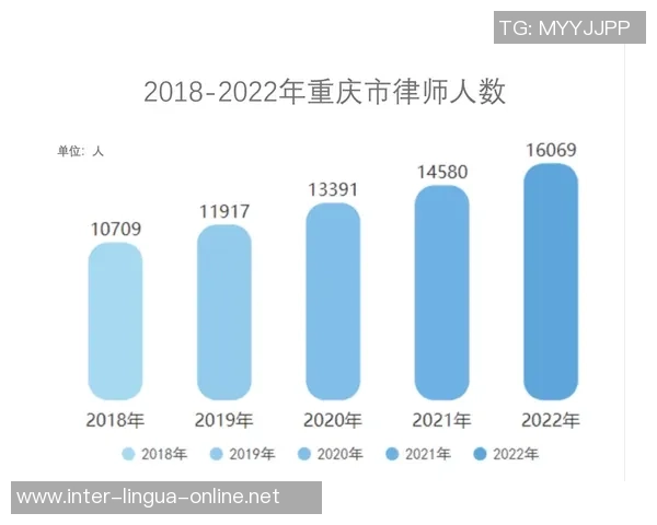 数据分析：重庆乒乓球队的速度表现