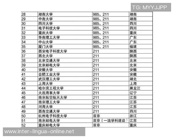 杭州网球队在全国锦标赛积分榜上以81分稳居第一名，展现强劲实力