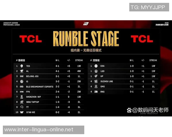 英雄联盟灵活性排行榜：IG位居第6名