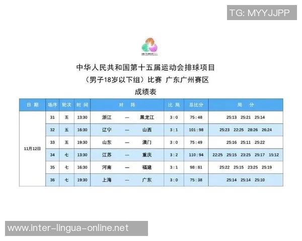 最新排球比赛经验TOP10：深圳排球队领跑