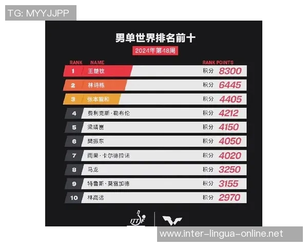 2026乒乓球耐力排行榜：深圳乒乓球队位居第10名