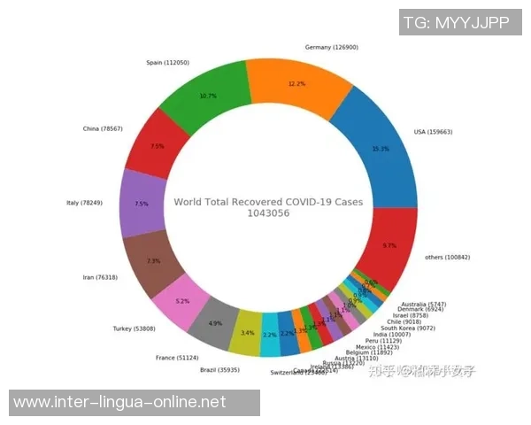 数据分析：南京滑板队的速度表现_1